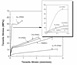 Mechanical and Thermal Behavior of Ionic Polymer-Metal Composites: Effects of Electrode Metals