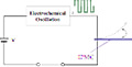 A Theoretical and Experiment Study for Self-oscillatory Ionic Polymer-Metal Composite Actuators