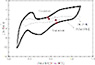 Palladium Buffer-Layered High Performance Ionic Polymer-Metal Composites Sensors and Actuators