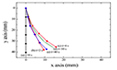 Electro-chemical Operation of Ionic Polymer-Metal Composites