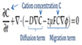 Modeling Ionic Polymer-Metal Composites with Space-Time Adaptive Multimesh hp-FEM