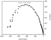 IPMC as Mechano-Electric Energy Harvester: Tailored Properties
