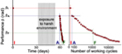 Ionic electroactive polymer artificial muscles in space applications