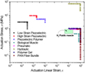 Metal hydrides in engineering systems, processes, and devices: A review of non-storage applications Metal hydrides in engineering systems, processes, and devices: A review of non-storage applications