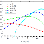 Theoretical Consideration of Contact Angle Hysteresis Using Surface-Energy-Minimization Methods