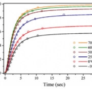 V-curing Kinetics and Performance Development of in situ Curable 3D Printing Materials