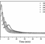 Multi-step Cure Kinetic Model of Ultra-thin Glass Fiber Epoxy Prepreg Exhibiting both Autocatalytic and Diffusion-controlled Regimes under Isothermal and Dynamic-heating Conditions