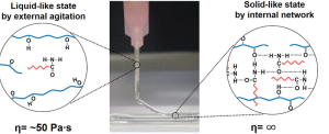 Self-standing and shape-memorable UV-curing epoxy polymers for three-dimensional (3D) continuous-filament printing