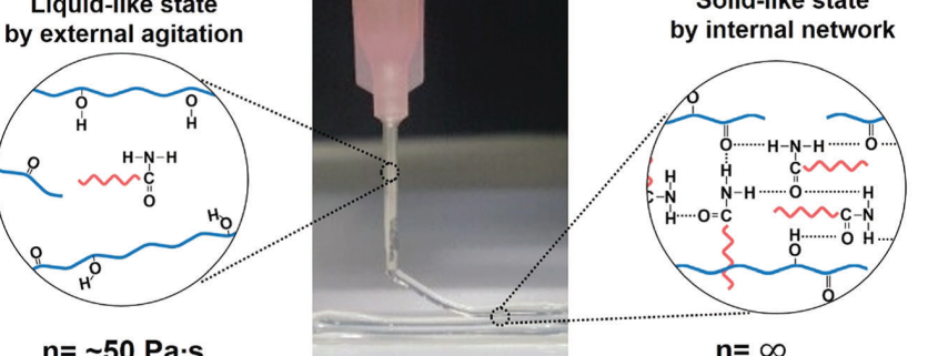 Self-standing and shape-memorable UV-curing epoxy polymers for three-dimensional (3D) continuous-filament printing