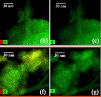 Synthesis, characterization, and kinetic study of activated carbon modified by polysulfide rubber coating for aqueous hexavalent chromium removal