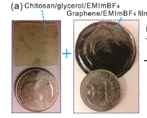 Mechanoelectric transduction of ionic polymer-graphene composite sensor with ionic liquid as electrolyte