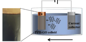 Cathodic electrophoretic deposition (EPD) of phenylenediaminemodified graphene oxide (GO) for anti-corrosion protection of metal surfaces