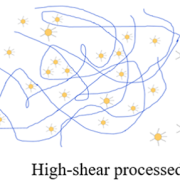 Non-Einstein viscosity phenomenon of acrylonitrile−butadiene−styrene composites containing lignin−polycaprolactone particulates highly dispersed by high-shear stress Non-Einstein viscosity phenomenon of acrylonitrile−butadiene−styrene composites containing lignin−polycaprolactone particulates highly dispersed by high-shear stress