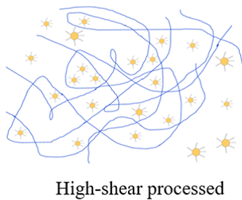 Non-Einstein viscosity phenomenon of acrylonitrile−butadiene−styrene composites containing lignin−polycaprolactone particulates highly dispersed by high-shear stress