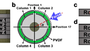 Multidirectional Cylindrical Piezoelectric Force Sensor: Design and Experimental Validation