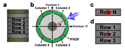 Multidirectional Cylindrical Piezoelectric Force Sensor: Design and Experimental Validation