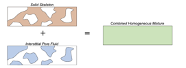 A hyperelastic porous media framework for ionic polymer-metal composite actuators and sensors: thermodynamically consistent formulation and nondimensionalization of the field equations