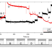 A study of mechanoelectrical transduction behavior in polyvinyl chloride (PVC) gel as smart sensors