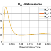 Characterizing the transduction behavior of ionic polymer-metal composite actuators and sensors via dimensional analysis Characterizing the transduction behavior of ionic polymer-metal composite actuators and sensors via dimensional analysis