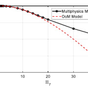 Approximate field measures for ionic polymer-metal composite materials and a simplified order-of-magnitude actuator model Approximate field measures for ionic polymer-metal composite materials and a simplified order-of-magnitude actuator model
