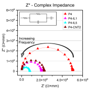 On the mechanism of performance improvement of electroactive polyvinyl chloride (PVC) gel actuators via conductive fillers On the mechanism of performance improvement of electroactive polyvinyl chloride (PVC) gel actuators via conductive fillers