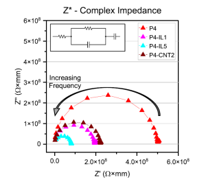 On the mechanism of performance improvement of electroactive polyvinyl chloride (PVC) gel actuators via conductive fillers