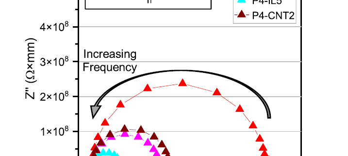 On the mechanism of performance improvement of electroactive polyvinyl chloride (PVC) gel actuators via conductive fillers