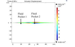 A physics-based modeling of a hydraulically amplified electrostatic actuator