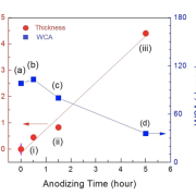 Scanning electrochemical microscopy Scanning electrochemical microscopy (SECM) analysis of ionic polymer-metal composites (IPMCs) under applied electrical excitation: A case study of Pt- and Pd-IPMCs